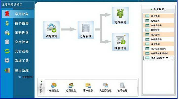 銷售管理系統(tǒng) 銷售管理系統(tǒng)